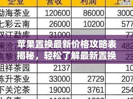 苹果置换最新价格攻略表揭秘,轻松了解最新置换价格
