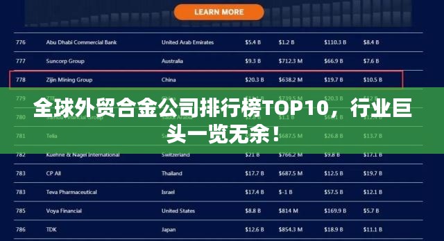 全球外贸合金公司排行榜TOP10,行业巨头一览无余!