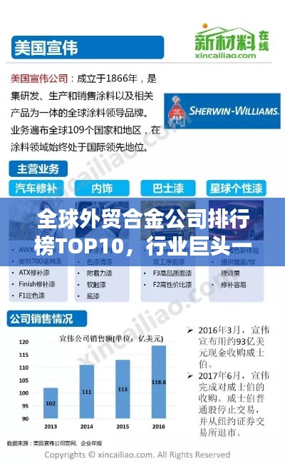 全球外贸合金公司排行榜TOP10,行业巨头一览无余!