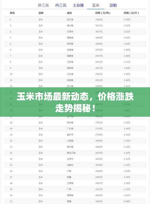 玉米市场最新动态,价格涨跌走势揭秘!