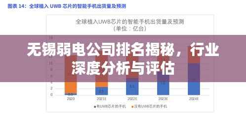 无锡弱电公司排名揭秘,行业深度分析与评估