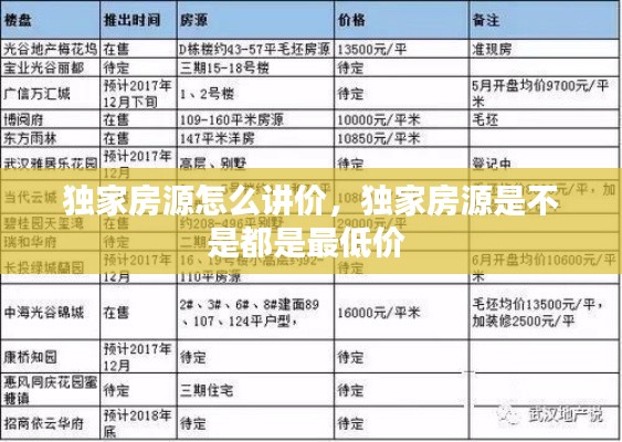 独家房源怎么讲价,独家房源是不是都是最低价