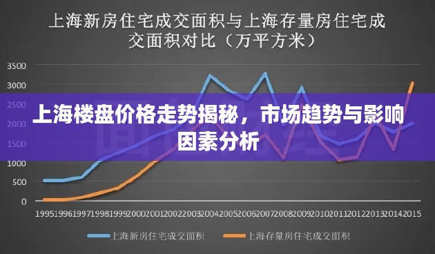 上海楼盘价格走势揭秘,市场趋势与影响因素分析