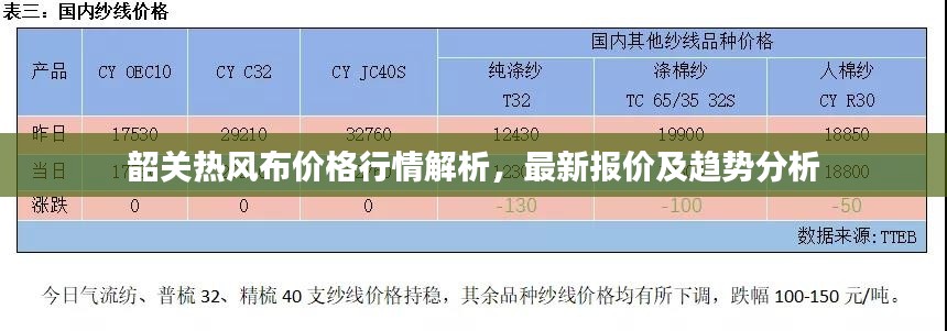 韶关热风布价格行情解析,最新报价及趋势分析