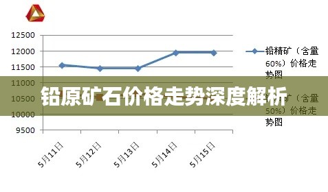 铅原矿石价格走势深度解析