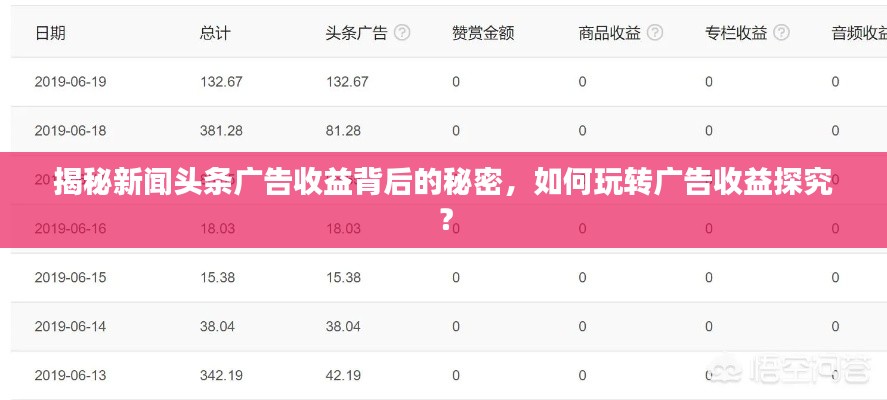 揭秘新闻头条广告收益背后的秘密,如何玩转广告收益探究?
