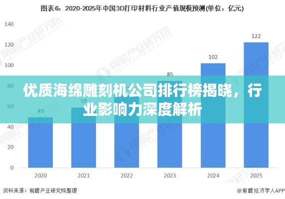 优质海绵雕刻机公司排行榜揭晓,行业影响力深度解析