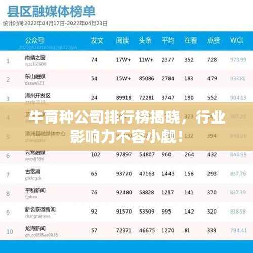 牛育种公司排行榜揭晓,行业影响力不容小觑!