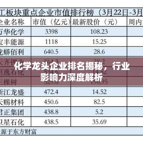 化学龙头企业排名揭秘,行业影响力深度解析