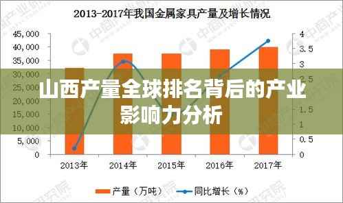 山西产量全球排名背后的产业影响力分析