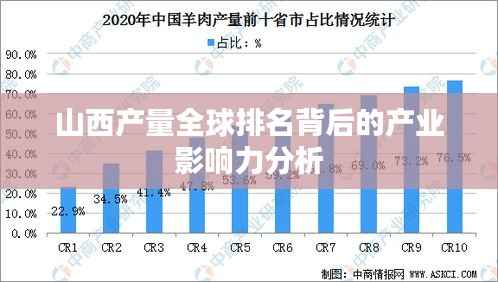 山西产量全球排名背后的产业影响力分析