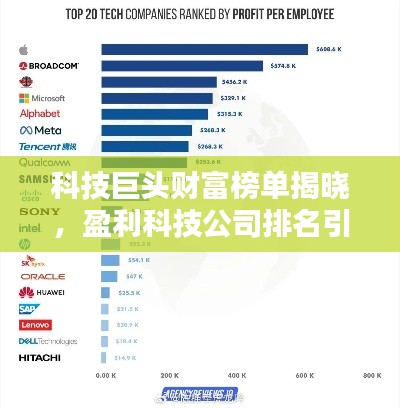 科技巨头财富榜单揭晓,盈利科技公司排名引领行业风向标!