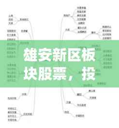雄安新区板块股票,投资热点与市场动态全景解读