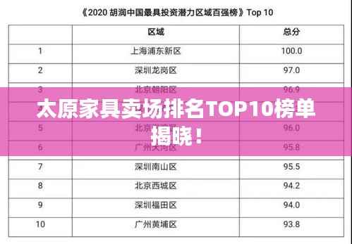 太原家具卖场排名TOP10榜单揭晓！