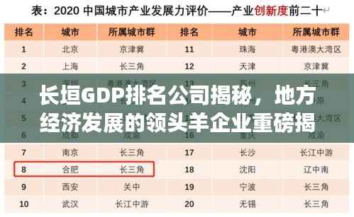 长垣GDP排名公司揭秘，地方经济发展的领头羊企业重磅揭晓！