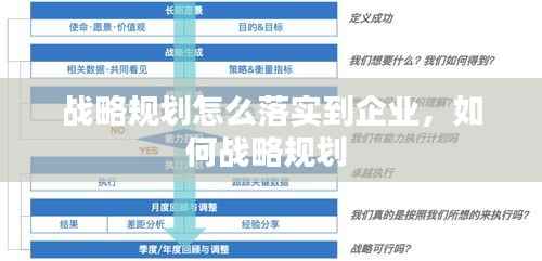 战略规划怎么落实到企业,如何战略规划