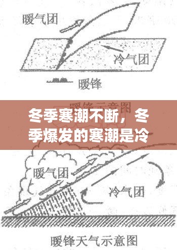冬季寒潮不断,冬季爆发的寒潮是冷锋还是暖锋