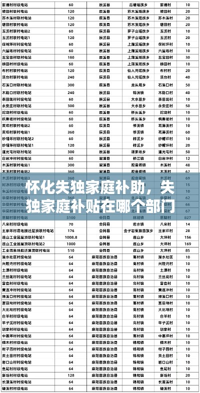 怀化失独家庭补助,失独家庭补贴在哪个部门
