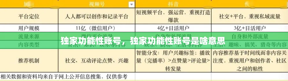 独家功能性账号,独家功能性账号是啥意思