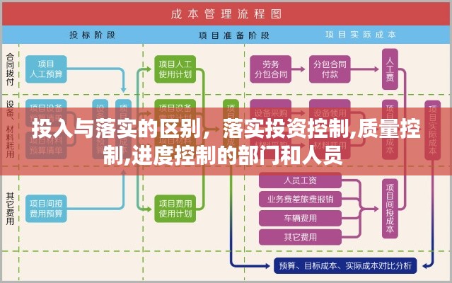 投入与落实的区别,落实投资控制,质量控制,进度控制的部门和人员