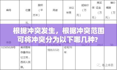 根据冲突发生,根据冲突范围可将冲突分为以下哪几种?
