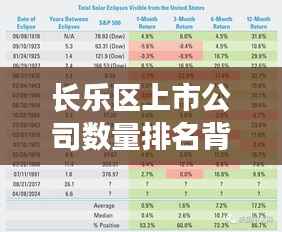 长乐区上市公司数量排名背后的经济活力深度解析