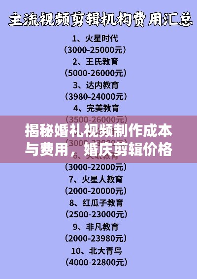 揭秘婚礼视频制作成本与费用,婚庆剪辑价格全解析