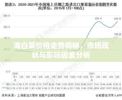 海白菜价格走势揭秘,市场现状与影响因素分析