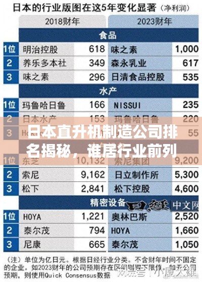 日本直升机制造公司排名揭秘,谁居行业前列?