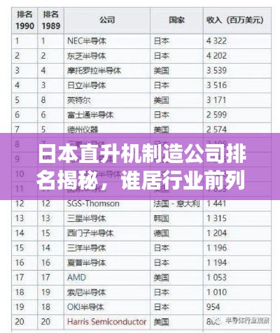 日本直升机制造公司排名揭秘,谁居行业前列?