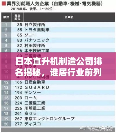日本直升机制造公司排名揭秘,谁居行业前列?