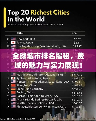 全球城市排名揭秘,费城的魅力与实力展现!