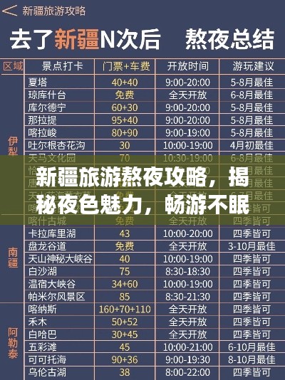 新疆旅游熬夜攻略,揭秘夜色魅力,畅游不眠之城!
