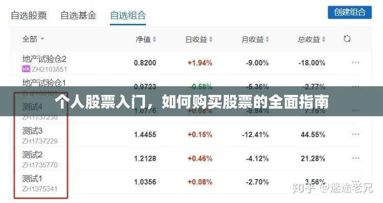 个人股票入门,如何购买股票的全面指南