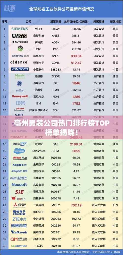 亳州男装公司热门排行榜TOP榜单揭晓!