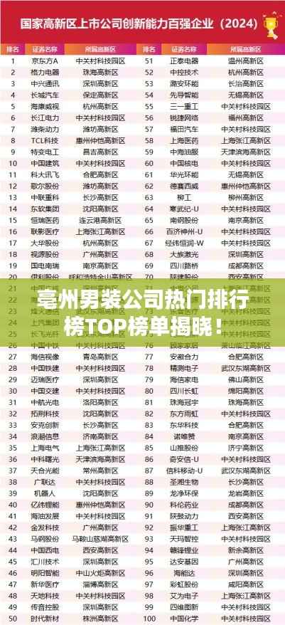 亳州男装公司热门排行榜TOP榜单揭晓!