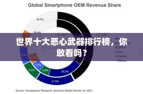 世界十大恶心武器排行榜,你敢看吗?