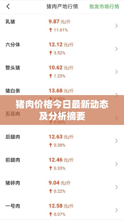 猪肉价格今日最新动态及分析摘要