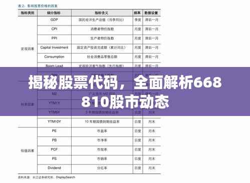 揭秘股票代码,全面解析668810股市动态