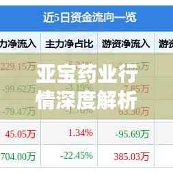 亚宝药业行情深度解析，澎湃新闻视角观察