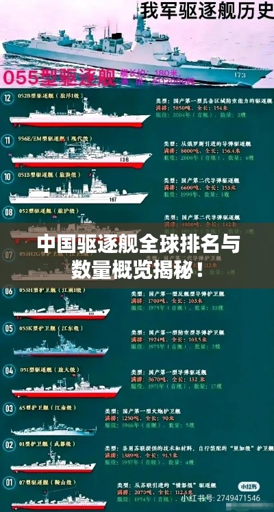 中国驱逐舰全球排名与数量概览揭秘！