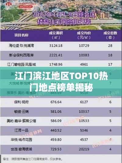 江门滨江地区TOP10热门地点榜单揭秘
