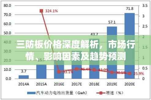 三防板价格深度解析,市场行情、影响因素及趋势预测