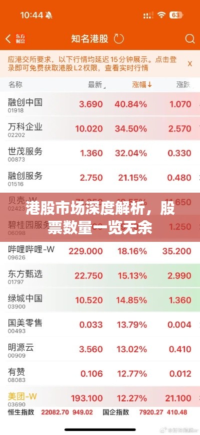 港股市场深度解析,股票数量一览无余