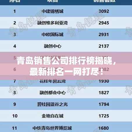 青岛销售公司排行榜揭晓,最新排名一网打尽!