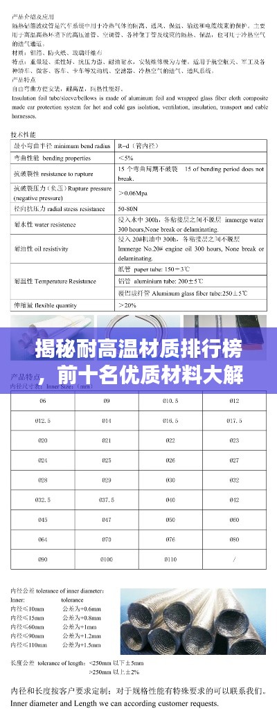 揭秘耐高温材质排行榜,前十名优质材料大解析