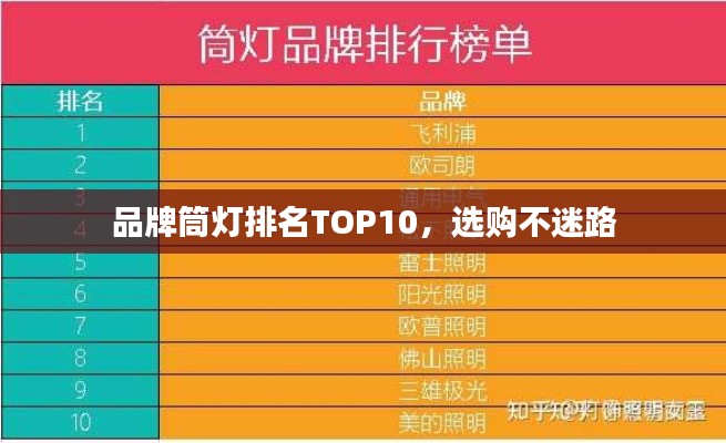 品牌筒灯排名TOP10，选购不迷路