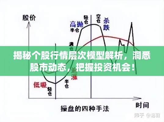揭秘个股行情层次模型解析,洞悉股市动态,把握投资机会!