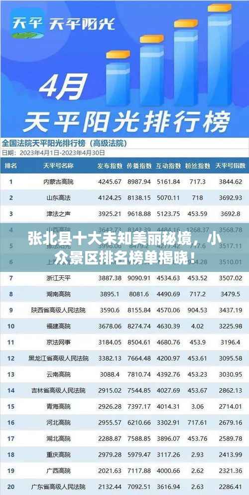 张北县十大未知美丽秘境,小众景区排名榜单揭晓!