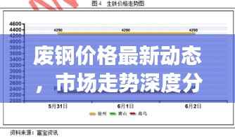 废钢价格最新动态,市场走势深度分析与预测报告